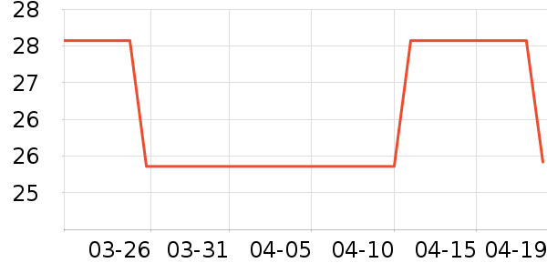 ����������ʷ�۸�