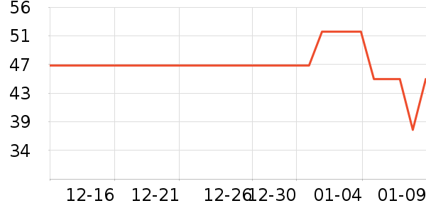 �����̵�������ʷ�۸�