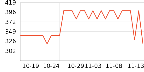 ���ƶױ�����ʷ�۸�