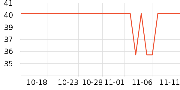 С��������ʷ�۸�