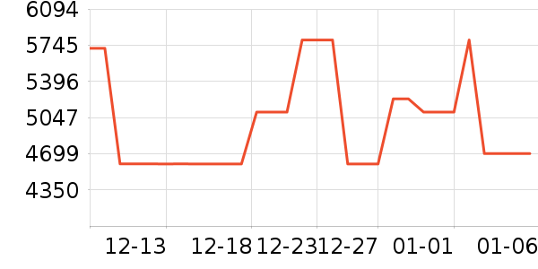 ���������ƽ��ָ/������ʷ�۸�