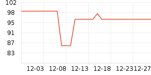 Ӣ������������ʷ�۸�