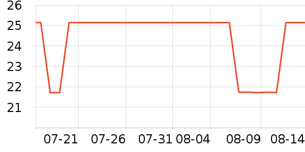 �������ļ���������ʷ�۸�