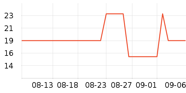 ��èС������Ҿ���Ʒ��ʷ�۸�