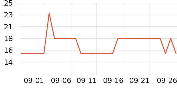 ��èС������Ҿ���Ʒ��ʷ�۸�