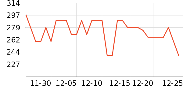 ������Ʒ��ʷ�۸�