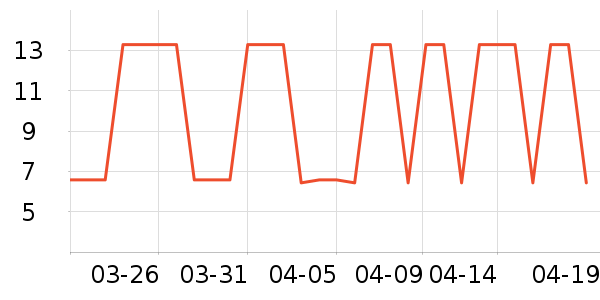 �󸻵�è��ʳ��ʷ�۸�