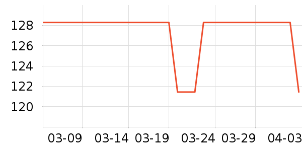 ��ҵƷ��ʷ�۸�