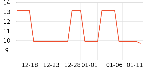 ��̬�Ƶ��/�������ʷ�۸�