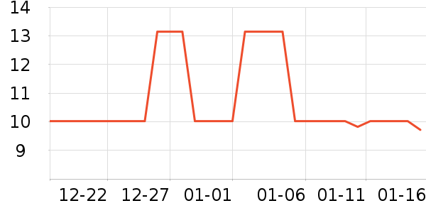 ��̬�Ƶ��/�������ʷ�۸�