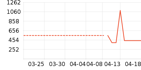 ������ʷ�۸�