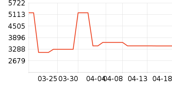 ˹ͼ���ء�Τ����Ůѥ��ʷ�۸�