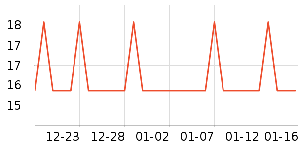 �Ź�������ʷ�۸�