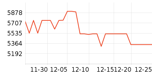 ��������ʯ��׹/������ʷ�۸�