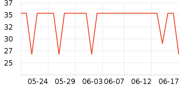 ��ľ������/Ƥ����ʷ�۸�