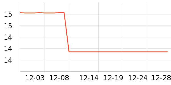 ����ѧ���ľ���ʷ�۸�