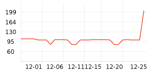 �����ݳ����������ʷ�۸�