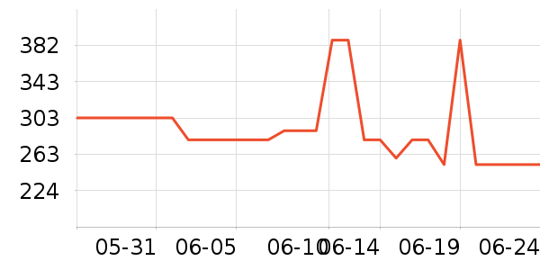 ƻ���ֻ���������ʷ�۸�