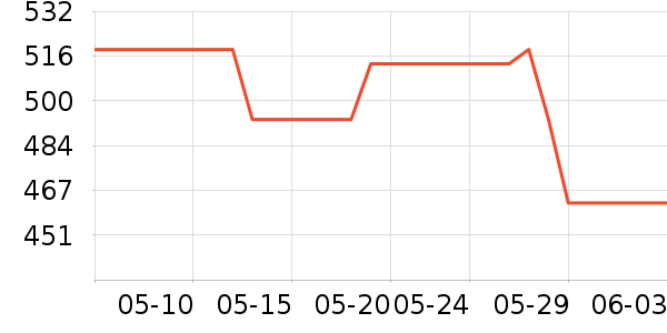 ��ŵ������ͷ��ʷ�۸�