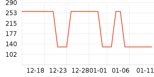 �Ƶ������ʷ�۸�