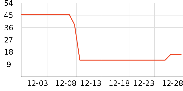 ����������Ʒ��ʷ�۸�