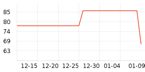 ��һԪ���򻨲���ʷ�۸�