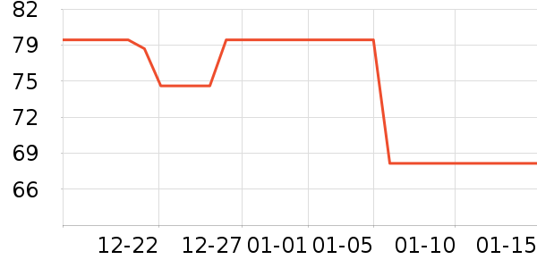 �ƶ�Ӳ����ʷ�۸�