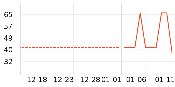 �Ź�������ʷ�۸�