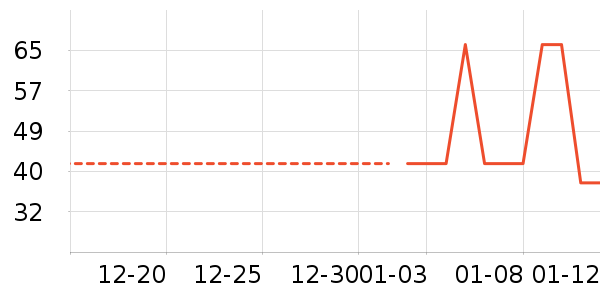 �Ź�������ʷ�۸�