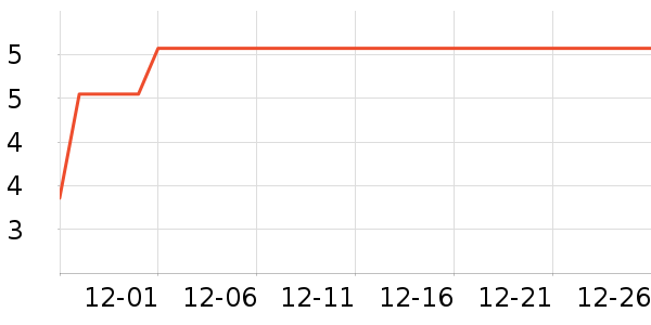 �Ƿ�ˮ��������ʷ�۸�