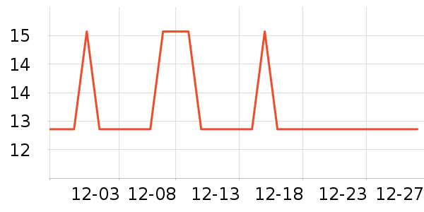 ��ħ�ֻ���Ĥ ��ʷ�۸�