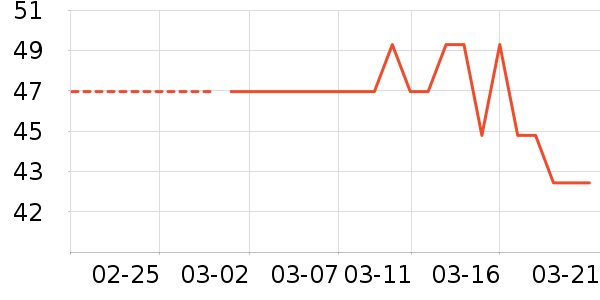 ɭ��ŮʽT����ʷ�۸�