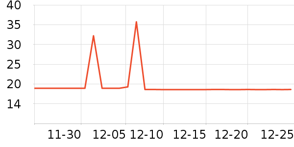 �ȴ��ó���������ʷ�۸�