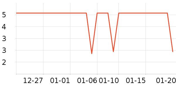 ��ֻ�����۽�/����/������ʷ�۸�