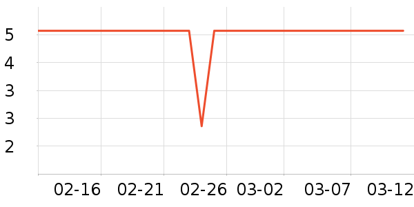 ��ֻ�����۽�/����/������ʷ�۸�