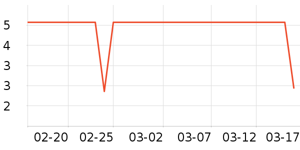 ��ֻ�����۽�/����/������ʷ�۸�