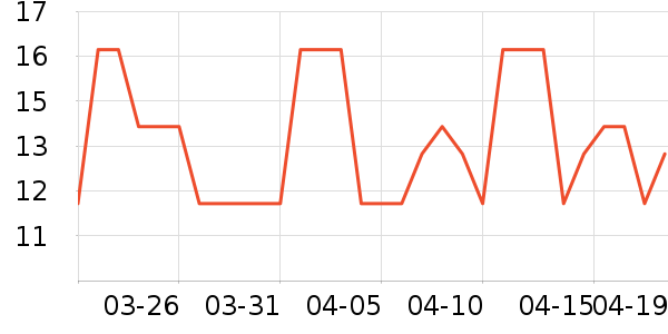 ��ϣ�ʷ�����ʷ�۸�