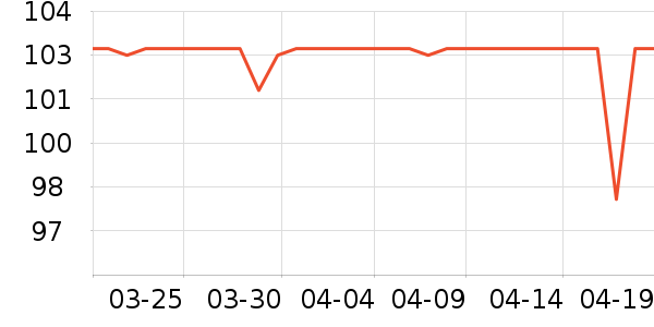 үү��ũ��Ӥ�׶�ʳ������ʷ�۸�