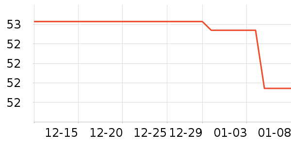 ��ұ���/������ʷ�۸�