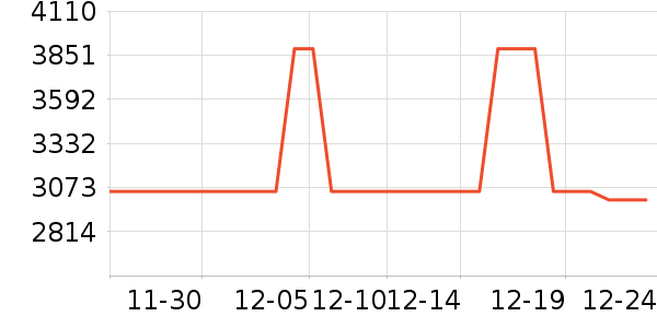 AMDCPU��ʷ�۸�