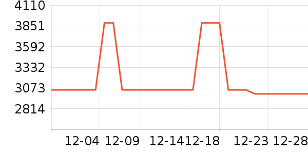 AMDCPU��ʷ�۸�