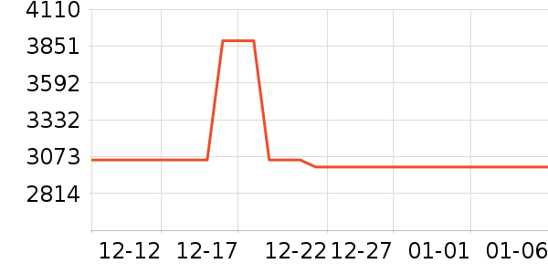 AMDCPU��ʷ�۸�