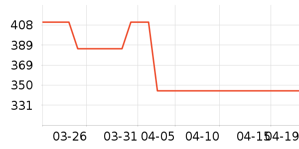 babycare��ʪ��ʷ�۸�