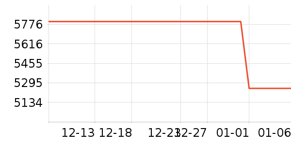 ��������ˮ����ʷ�۸�