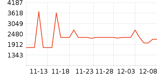 ����ϴ�»���ʷ�۸�