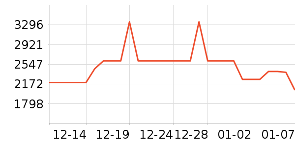 ����ϴ�»���ʷ�۸�