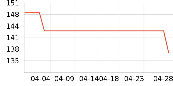 �������������е��ʷ�۸�