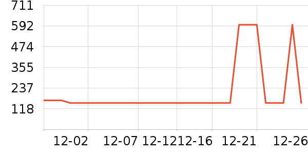 babycare��������������ʷ�۸�