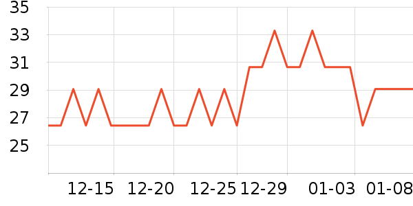 ��Ҷ������/��Ĥ/������Ʒ��ʷ�۸�