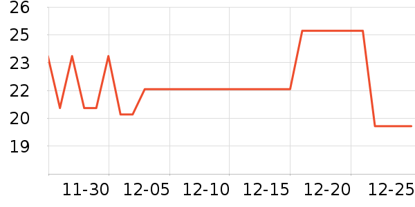 ζ�������/������ʷ�۸�